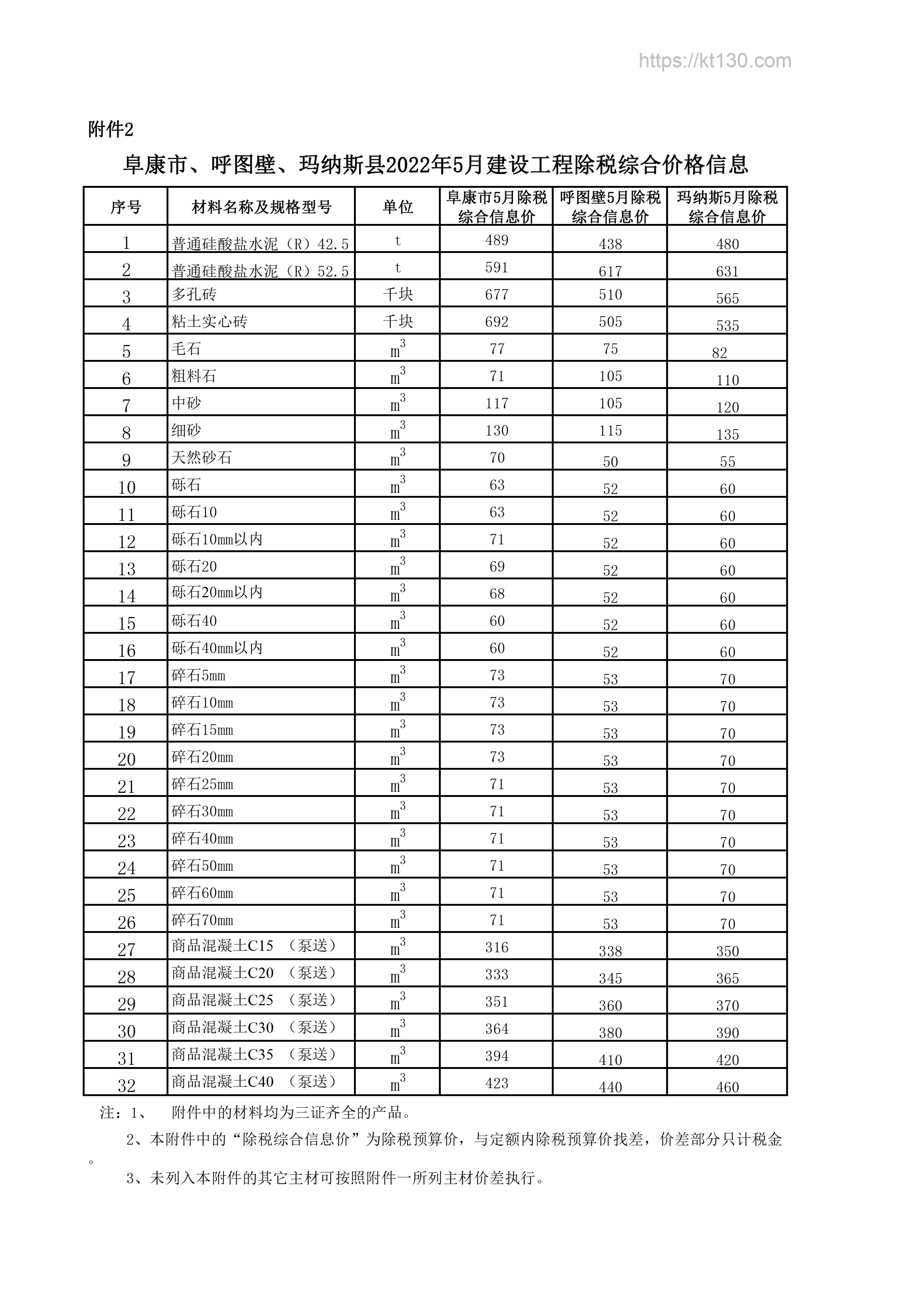 新疆昌吉州2022年5月份水电油指导价